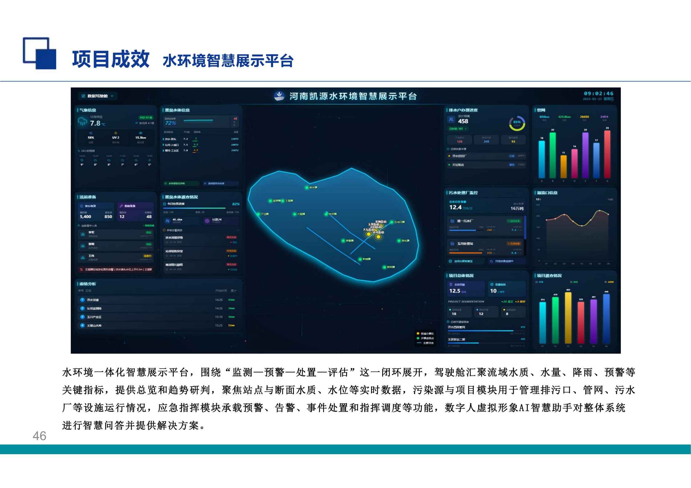水环境智慧展示平台
