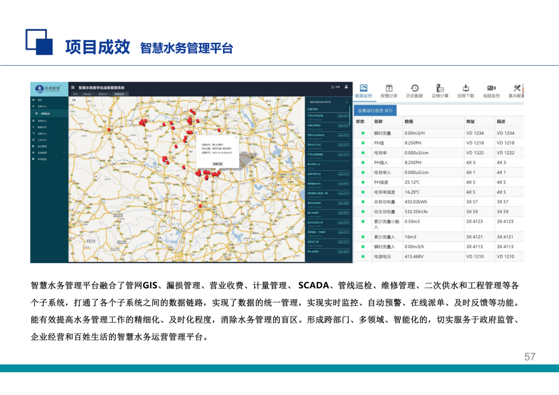 智慧水务管理平台